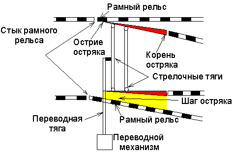 Рис. 1б