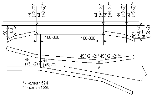 Рис. 3